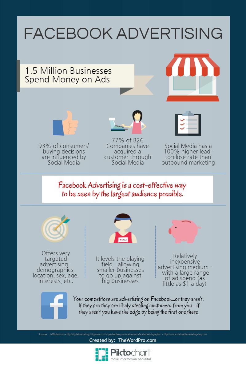 6 Benefits Of Using Facebook Advertising